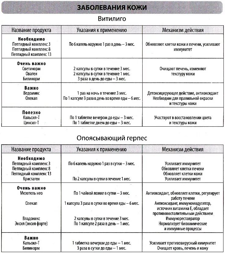 Заболевание кожи таблица 8 класс. Таблица симптомы кожных заболеваний. Сравнительная таблица кожные заболевания. Дифференциальная диагностика заболеваний кожи. Дифференциальный диагноз кожных заболеваний.
