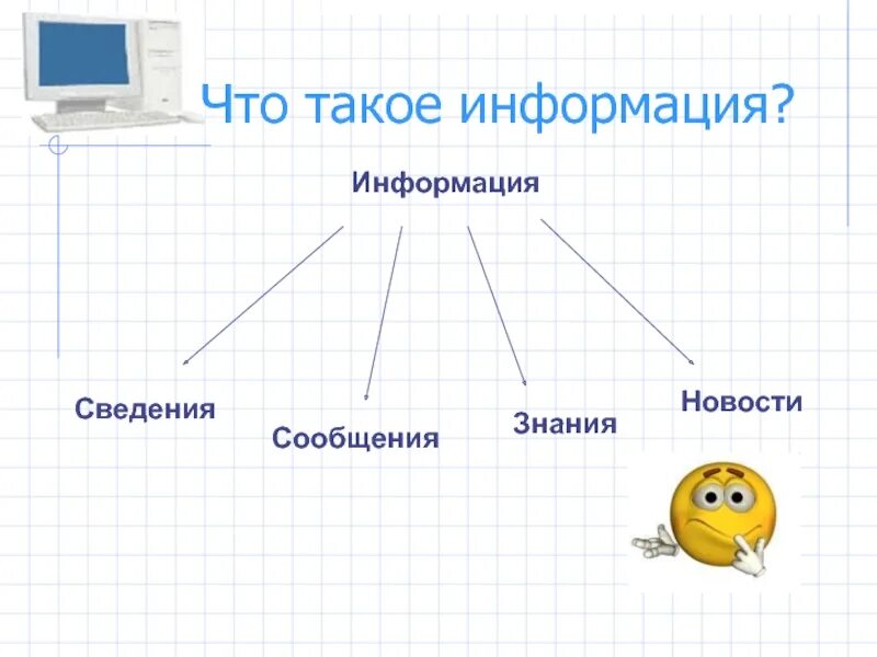 Виды информации. Информация это в информатике. Текстовый вид информации. Информация картинки.