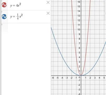 График икс в квадрате Katynschool.ru