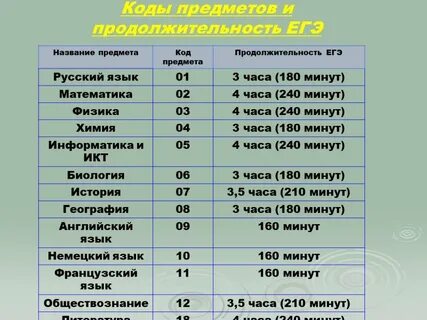 Огэ в 9 классе какие предметы обязательные