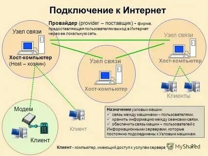 Как провайдер предоставляет интернет. Как провайдер предоставляет интернет