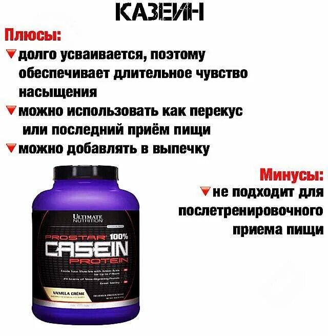 Протеин это для чего. Протеин 97 изолят. Протеин вреден. Протеин для здоровья мужчин. Протеин для набора мышечной массы.