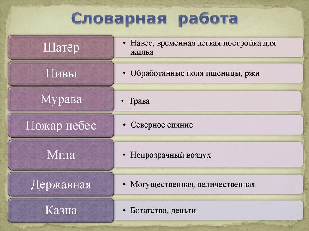 Читать стихотворение русь. Русь Никитин презентация 4 класс. Никитин Русь презентация. Словарная работа Русь Никитин.