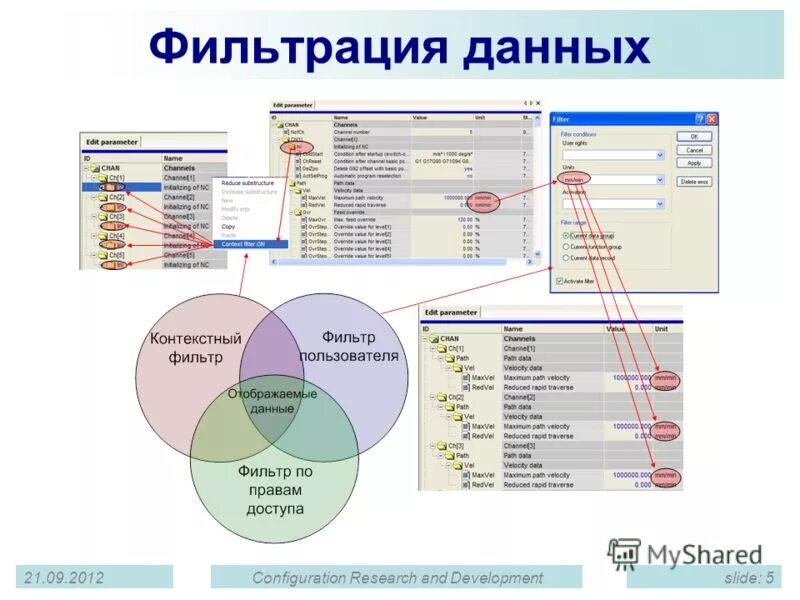 Контекст данных c. Контекст данных c