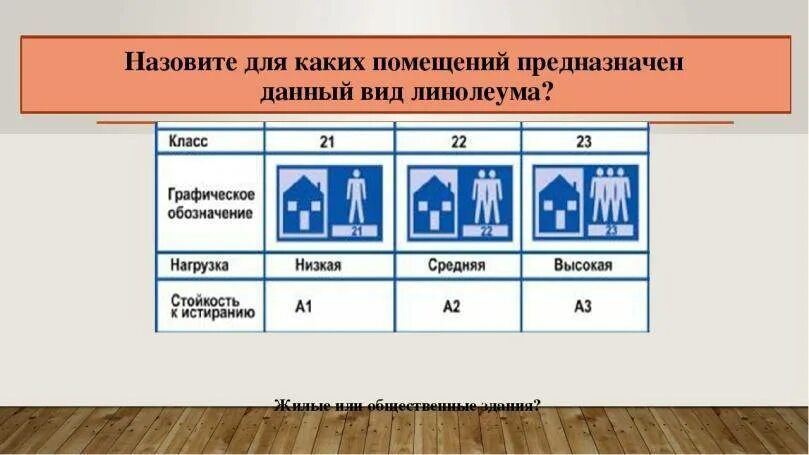 Типы линолеума. Класс прочности линолеума. класс износостойкости линолеума. линолеум классы износостойкости. класс истираемости линолеума.