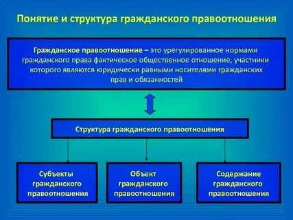 Понятие состава участников