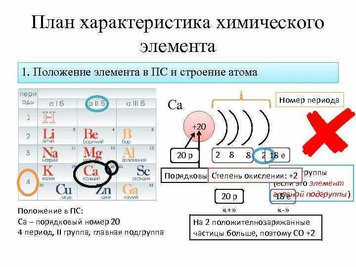 План характеристики химического элемента. План характеристики химического элемента положение элемента. Как дать характеристику элементу химия. Химия характеристика химического элемента по плану. Характеристика элемента 16