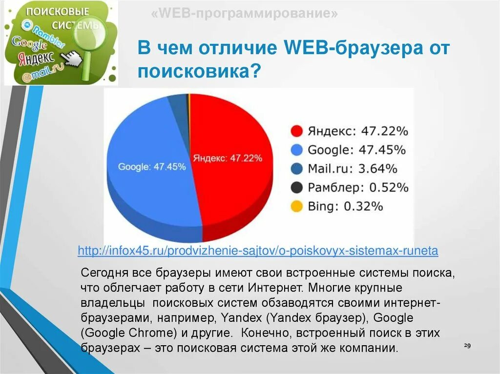 Иконки поисковых систем. Браузеры и поисковые системы презентация. Поисковики в интернете. Браузер и поисковик в чем разница. Иконка браузера.