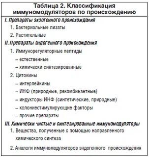 Иммуномодуляторы классификация