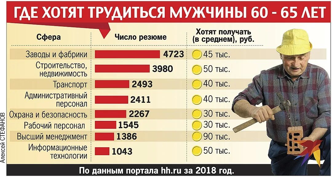 Где можно устроиться на работу. На какую работу можно устроиться. Мужчина на работе. Мужчина 50 лет на работе.