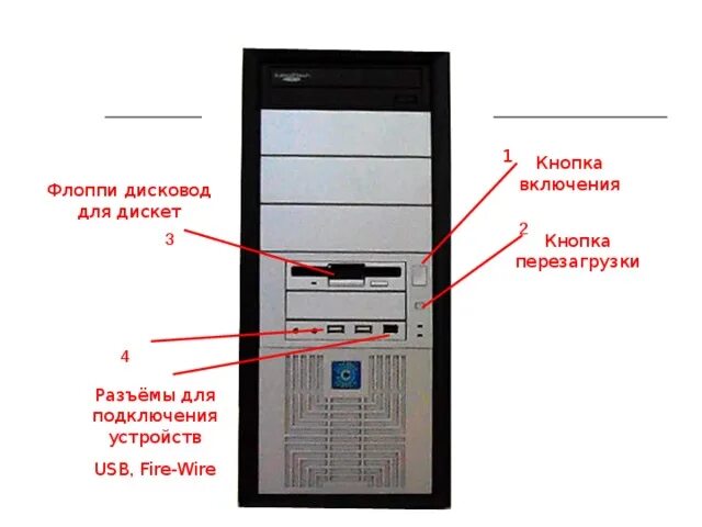 Кнопка ресет на системном блоке. Кнопка перезагрузки на системном блоке. Кнопка reset на системном блоке. Разъем для подключения дисковода гибких дисков. Системный блок не включается кнопкой