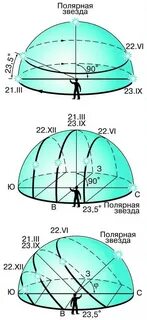 Суточное движение