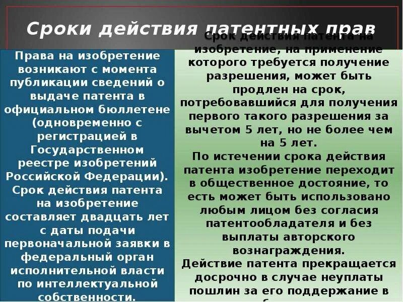 Исключительное право на промышленный образец срок. Сроки действия патентных прав. Сроки охраны патентных прав. Срок действия.