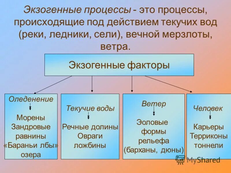 Формы рельефа примеры таблица Формы рельефа примеры 8 класс (89 фото)
