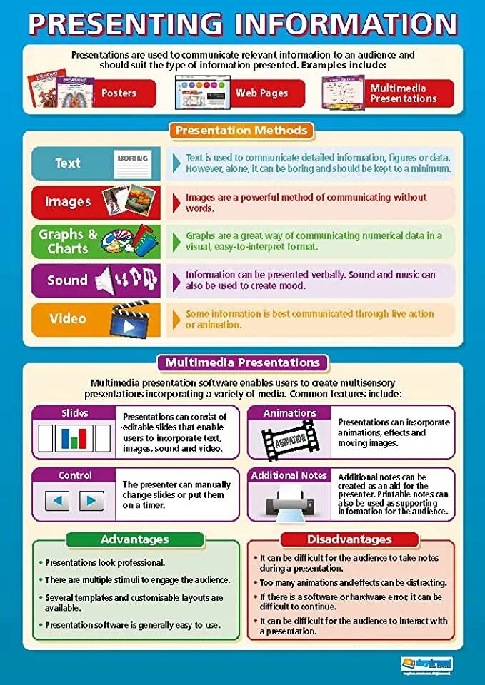 Poster presented. Плакат информация Информатика. Плакаты по информатике про мессенджеры. ICT poster.