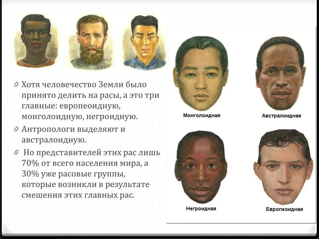 Выступающий нос характерны для какой расы. Европеоидная и монголоидная раса. Монголоидная раса европеоидная раса. Монголоидная раса европеоидная раса негроидная. Представители разных рас.