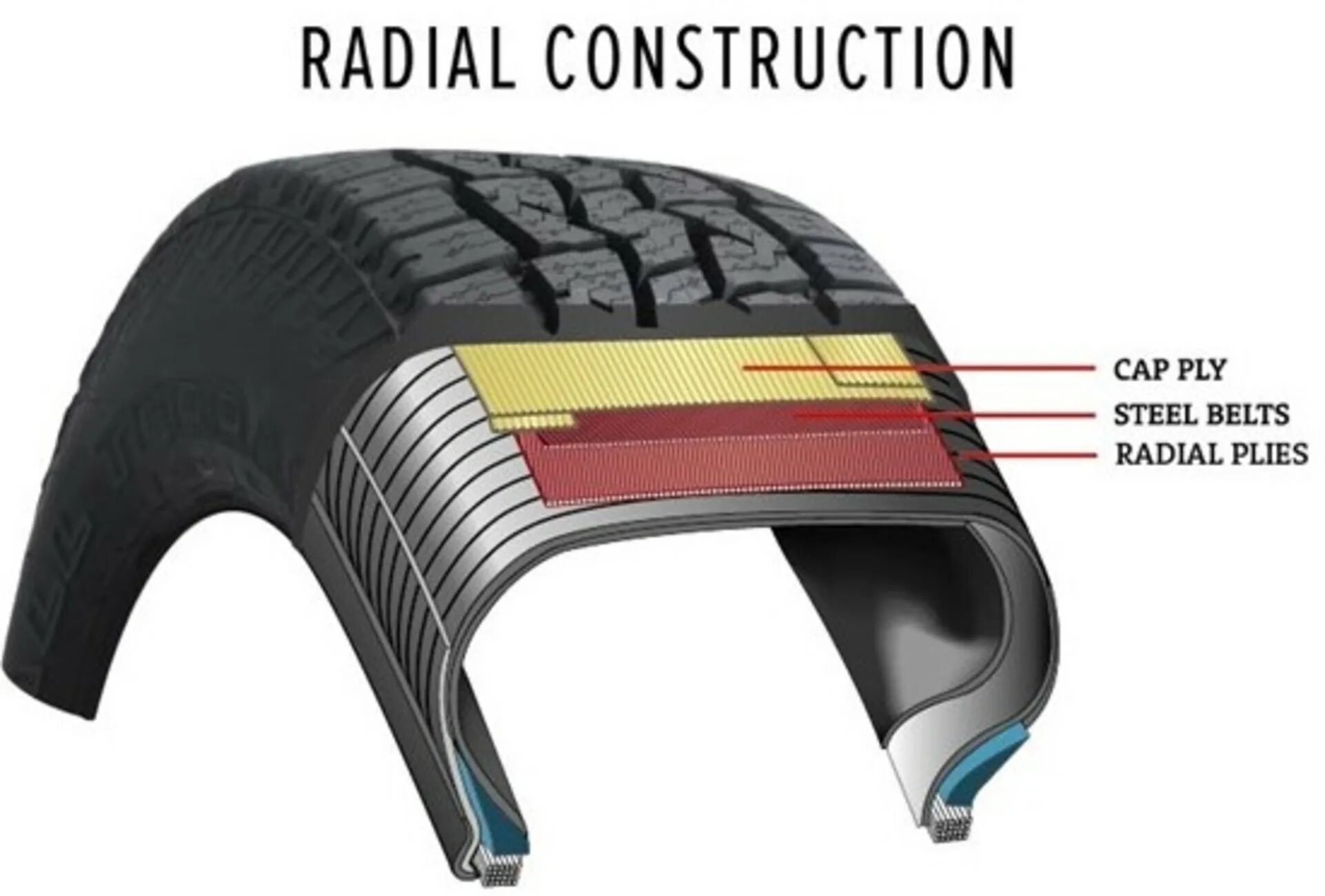 Радиальные и диагональные шины. Что такое радиальная шина и диагональная шина. Радиальный корд шины это. Конструкция шины радиальная и диагональная.