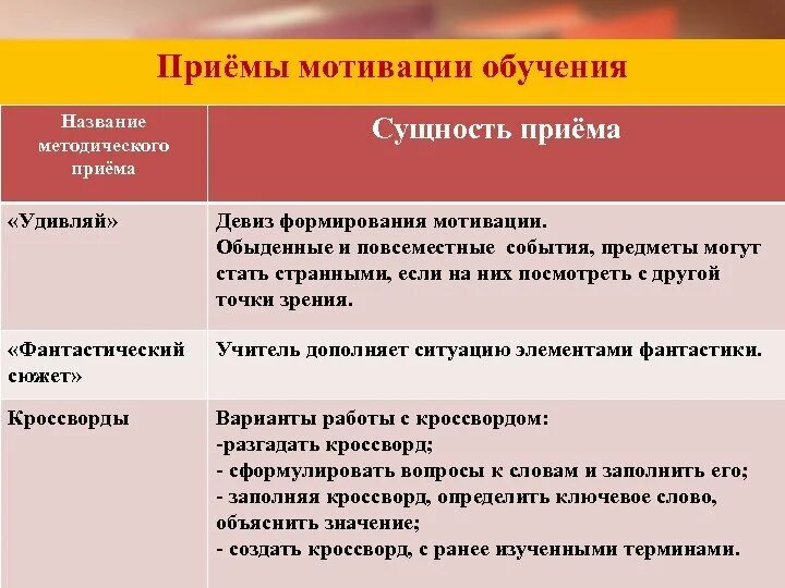 Мотивационно активизирующий подход. Приемы мотивации на уроке. Методы и приемы мотивации. Методы и приемы мотивации на уроке. Приемы формирования мотивации.