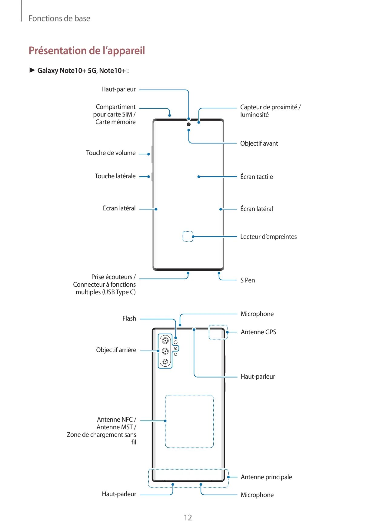 Note 9 nfc. Redmi 9 NFC антенна. Модуль NFC Redmi Note 9. NFC Samsung Note 10 модуль. Redmi Note 10 Pro расположение NFC.