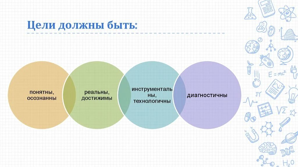 Цель должна быть реальной. Целеполагание схема. Целеполагание презентация. Схему этапов целеполагания. Целеполагание на уроке схема.