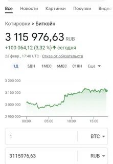 Биткоин сейчас