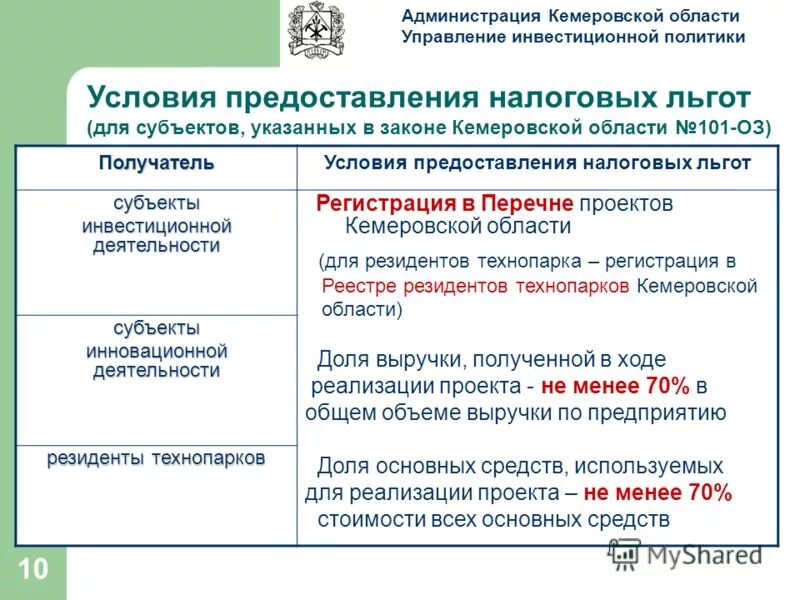 Привилегии субъекта