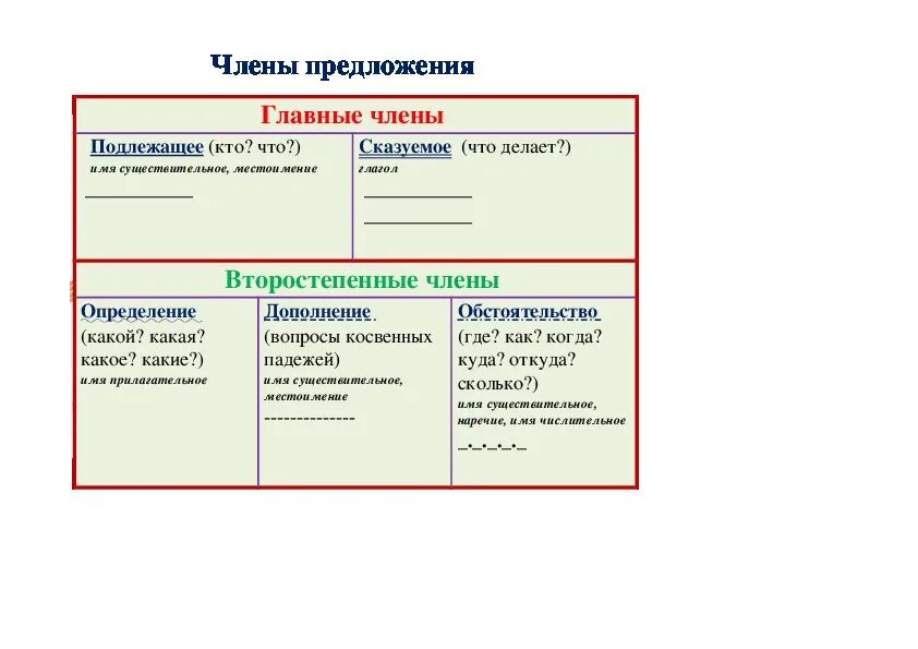 Найти карточку по русскому языку. Карточки по предложениям. Русский язык карточка. Карточка помощница.