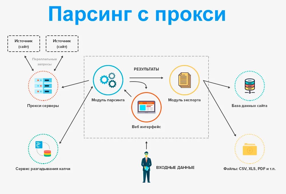 Агрегаторы исполнителей