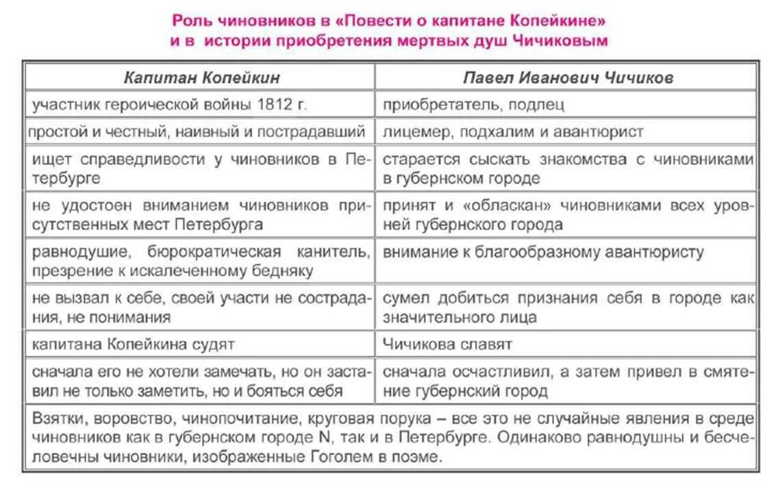 История жизни чичикова 11 глава. Линическте отступления в поэме мёртвые души. Роль лирических отступлений в поэме. Лирические отступления в поэме мертвые души. Km kbhbxtcrb[ jncnegktybq d vthnds[ Leif[.