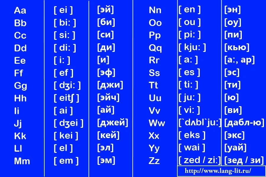 Английский язык алфавит с транскрипцией и произношением. Транскрипция букв английского алфавита. Английский алфавит с транскрипцией и русским произношением. Транскрипция букв английского алфавита с произношением.