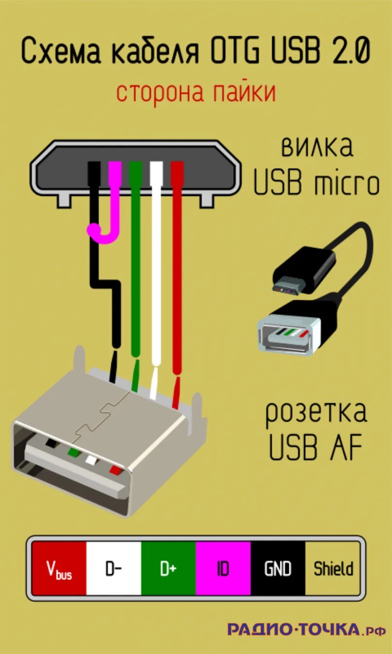 Схема usb кабеля. Распайка микро USB OTG. Mini USB OTG распиновка. Распиновка кабеля OTG С мини USB. Распиновка OTG кабеля USB-С - Micro USB.