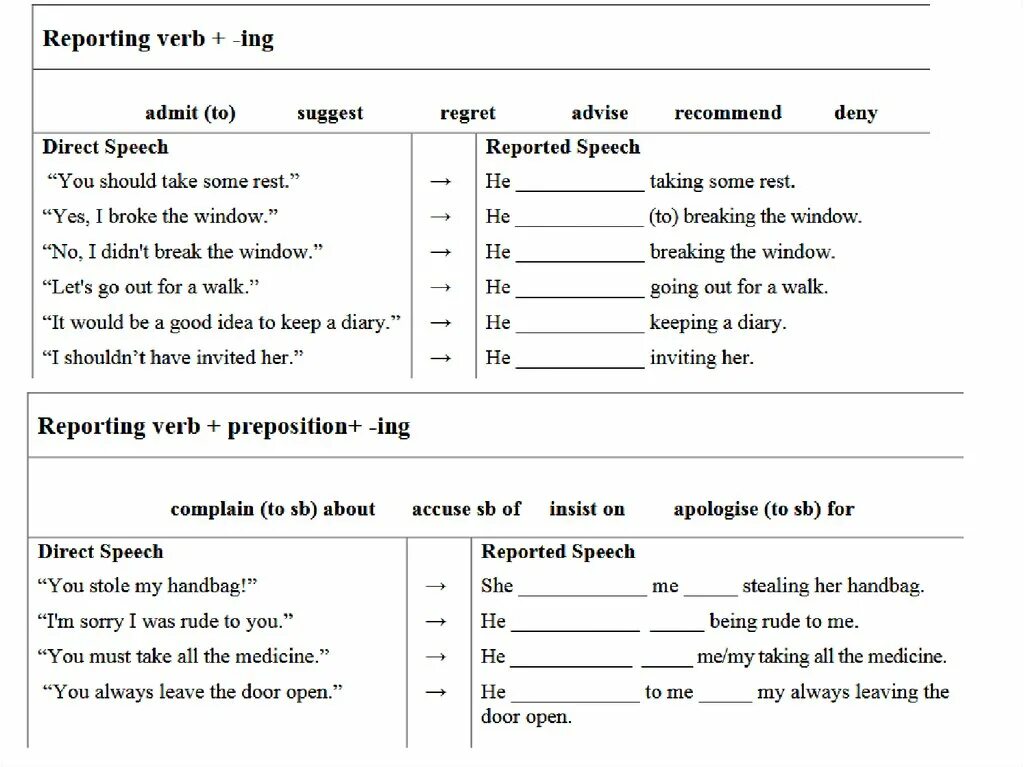 Reported Speech verbs. Косвенная речь в английском Worksheets. Reporting verbs список. Reporting verbs в английском. Report inform