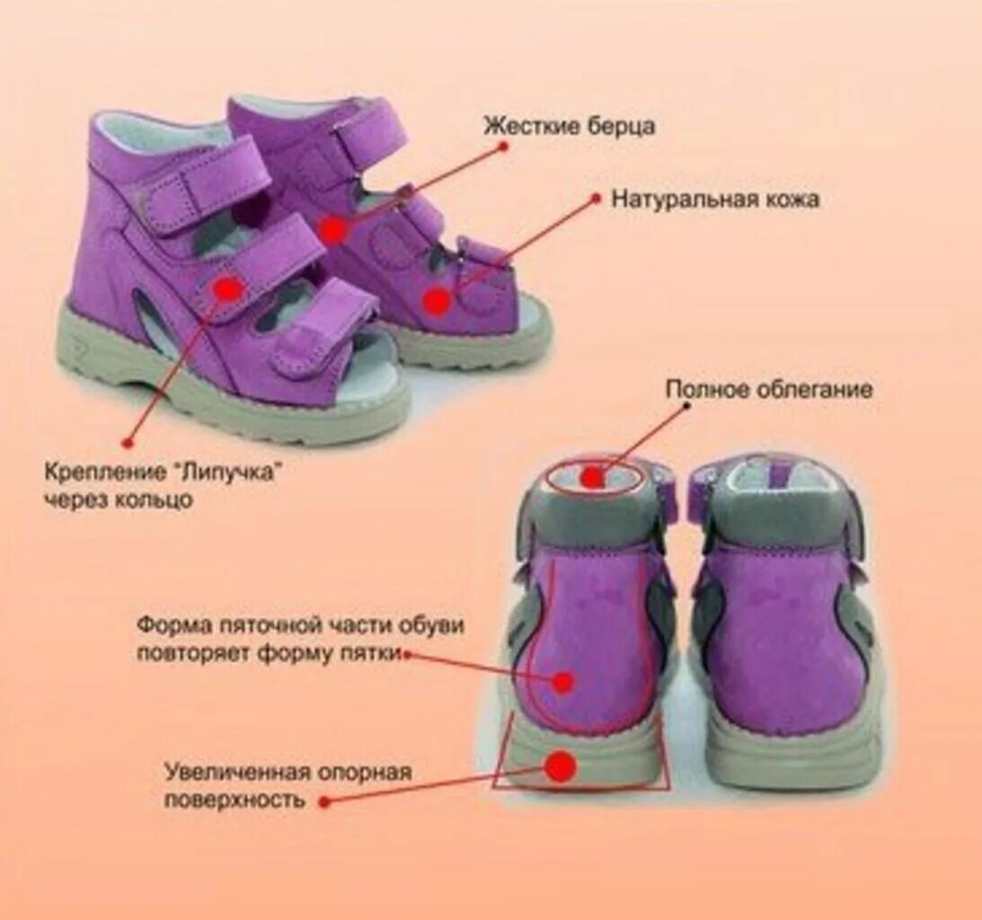 Ортопедическая обувь для детей вальгусная стопа. Детали обуви для детей. Детская ортопедическая обувь. Части обуви для детей. Части ботинка для детей.