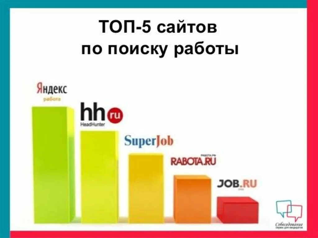 Сайты для поиска работы. Сайт по поиску работы. Популярные сайты для поиска работы. Топ сайтов по поиску работы. Работа общий сайт