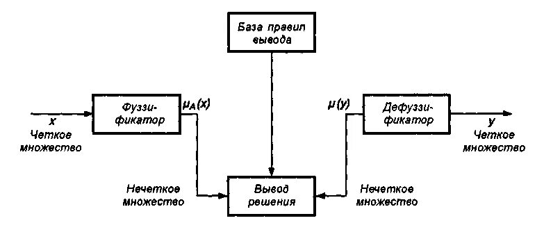 Системный анализ управление и обработка информации