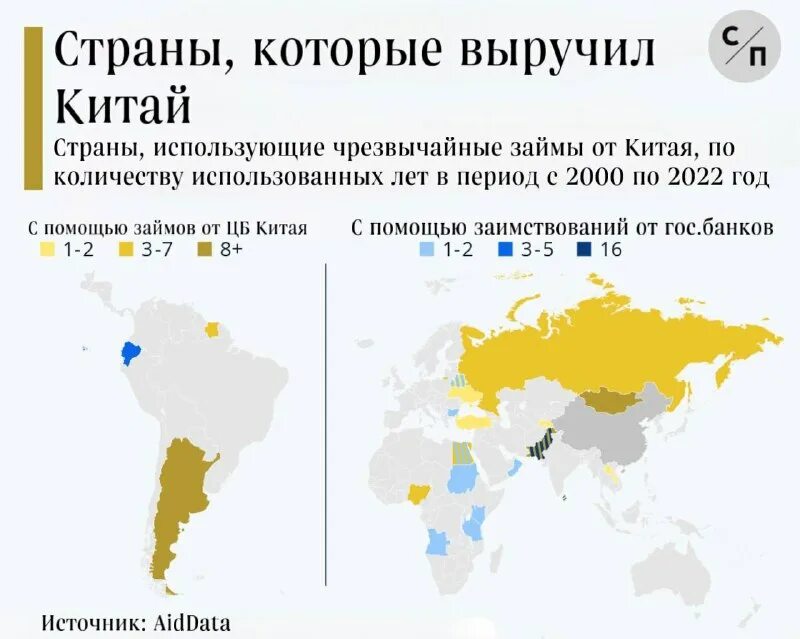 Валюта стан ммра таблица. Денежные единицы стран мира таблица. Страны где используют доллар. Денежная единица сша. Долг стран перед россией.