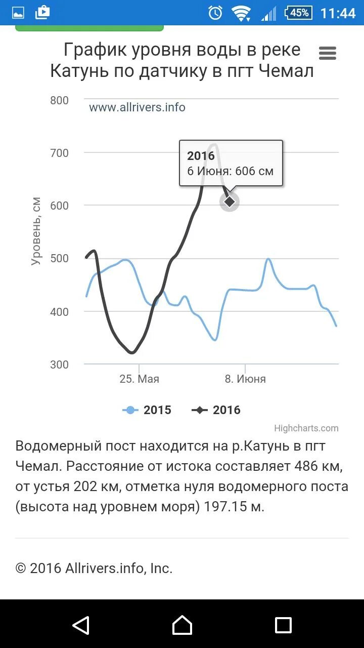 Аллриверс уровень