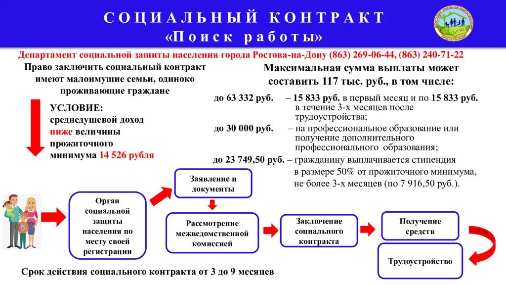 Компенсационные выплаты на детей. Социальные выплаты и пособия. Выплаты отдельным категориям граждан. Соцзащита выплаты москва. Соцзащита выплаты москва.