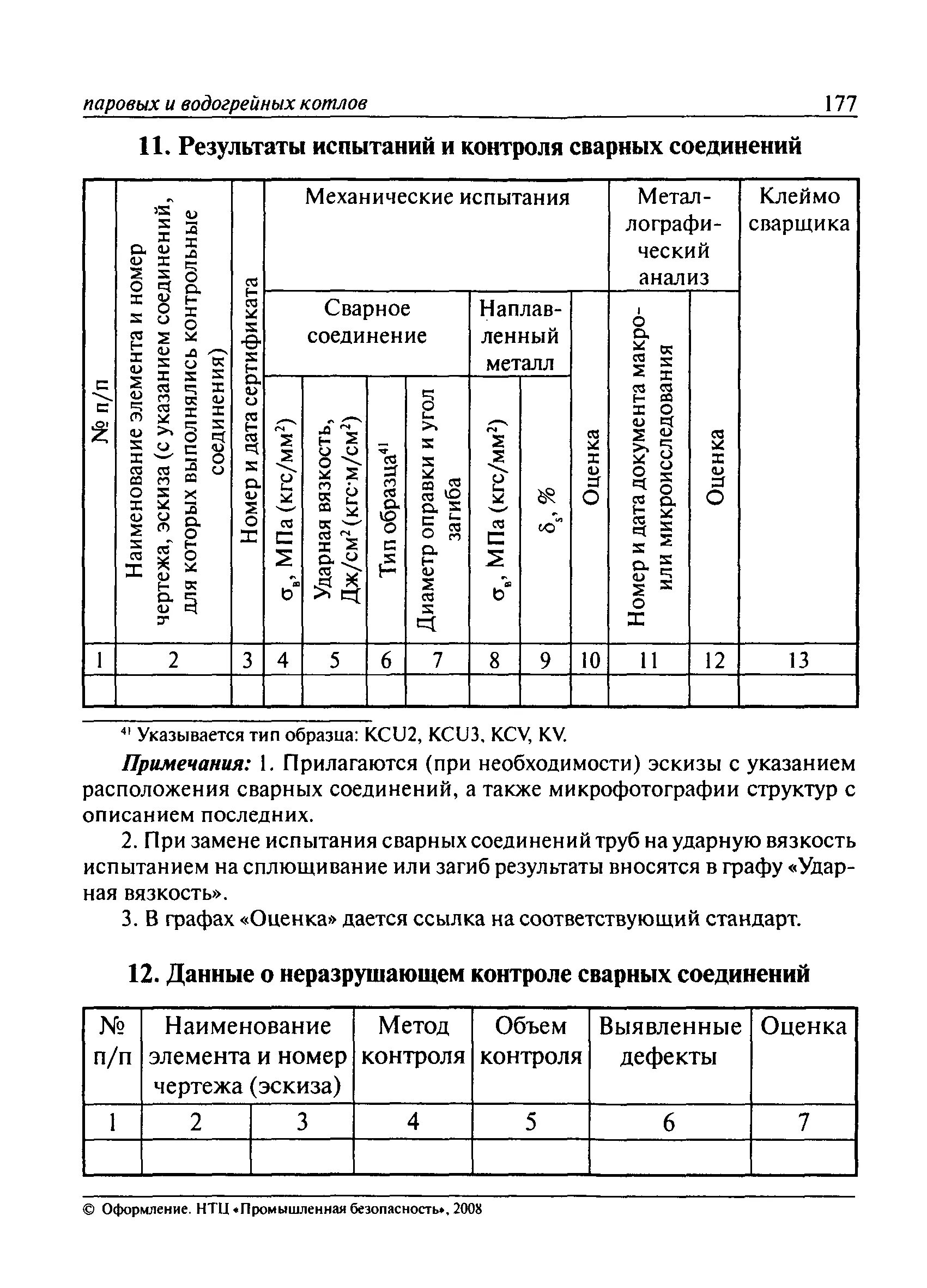 Пб 10 574 статус. Пб 10 574 статус