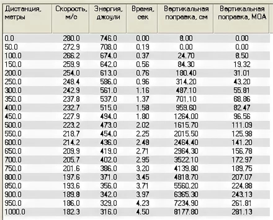 Масса свинцового шара