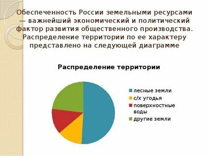 Распределение территории