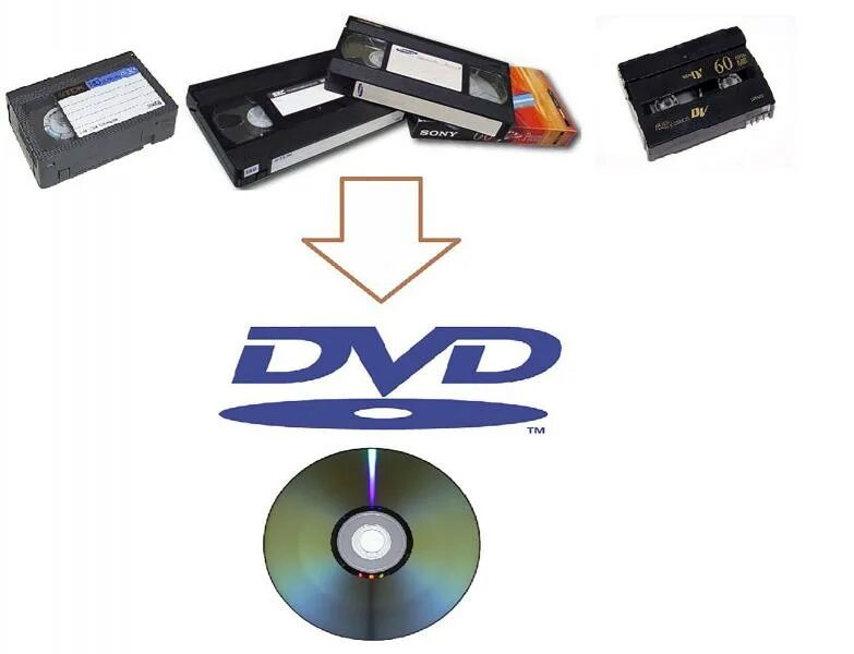 Оцифровщик видеокассет. Оцифровка VHS Mini DV. Оцифровка мини дв видеокассет. Оцифровка ВХС кассет. Видеокассета и диск.