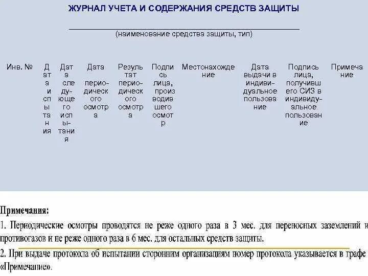 Журнал учета и содержания средств защиты образец заполнения. Журнал учета средств защиты заполненный. Журналучёта и содержания средств защиты. Журнал осмотра средств защиты в электроустановках.