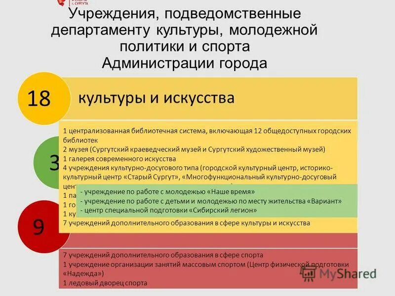 учреждение подведомственное департаменту. логодепертамента культуры. департамента культуры г москвы лого. подведомственные организации министерства здравоохранения. минздрав подведомственные учреждения.