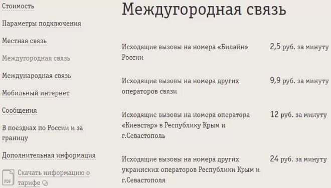 Междугородный или междугородный как правильно. Междугородней связи или междугородной. Междугородное или междугороднее. Тарифы на междугороднюю связь. Стоимость междугородней связи.