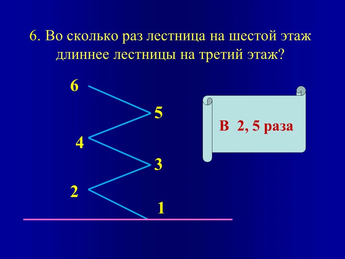 Во сколько раз лестница на 4