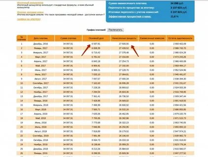 Ипотека проценты в первый год
