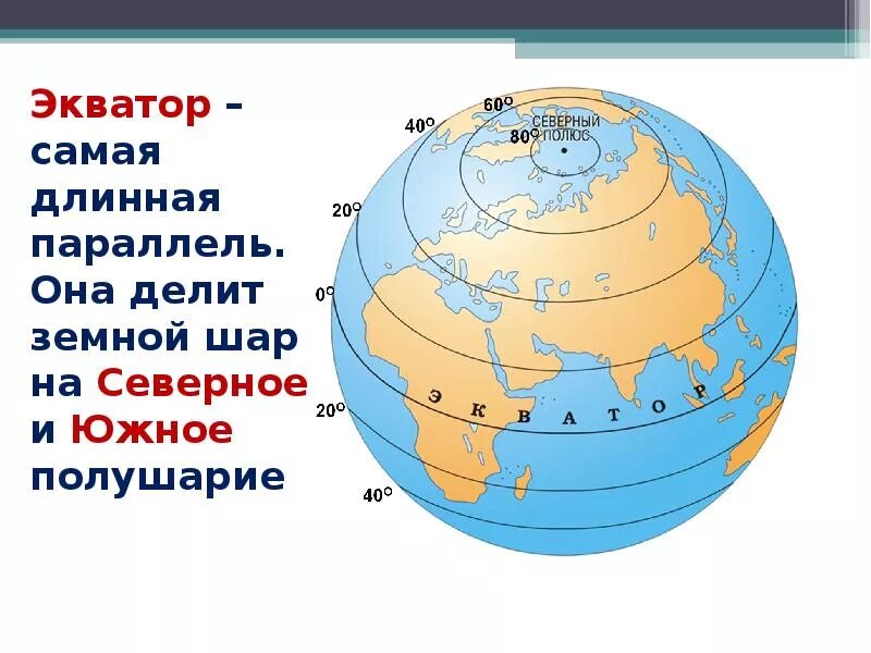 Что такое экватор. Что такое экватор