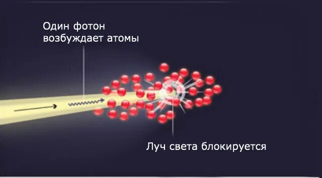 Свет состоит из фотонов. Квант света Фотон. Строение фотона. Фотон и атом. Строение фотона света.