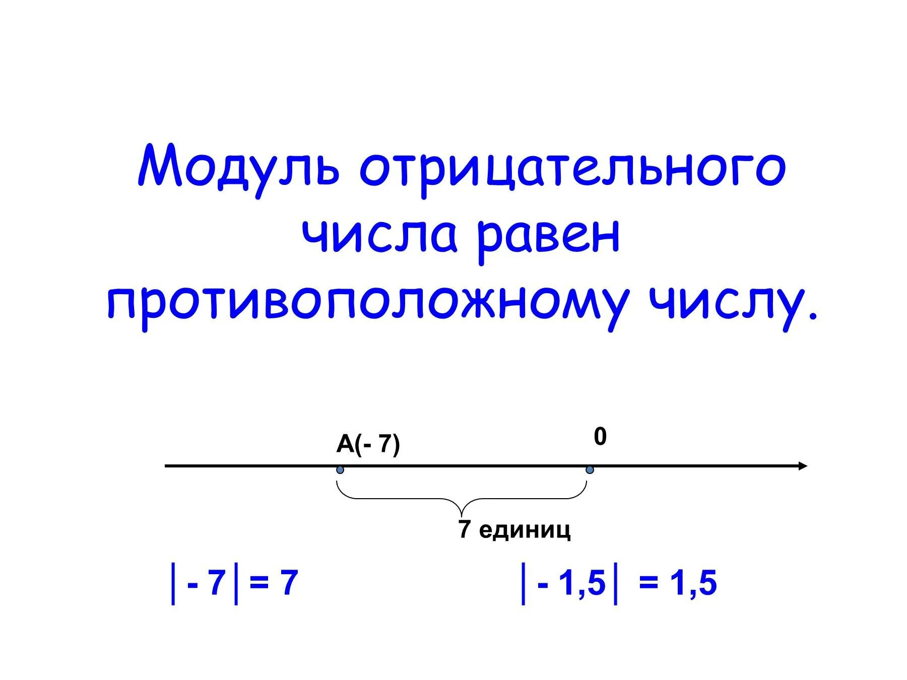 Модуль числа. Модуль отрицательного числа. Модуль отрицательного числа равен. Модуль положительного числа равен. Какой знак модуля числа